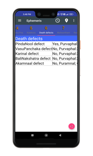 Kalahora Information in Ephemeris Option: Astrological Insights